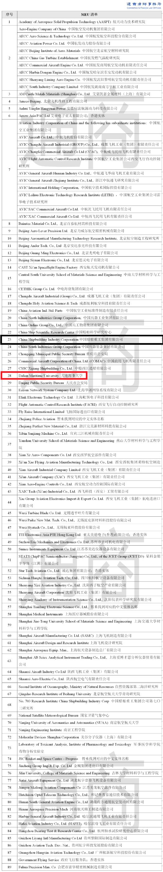 又來！印度再禁 43 款應用，美國擬制裁89家中國企業(yè)！