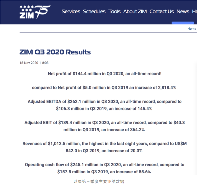 業(yè)績丨達飛單季凈利爆增11.6倍，以星單季利潤爆漲28倍歷史最佳！
