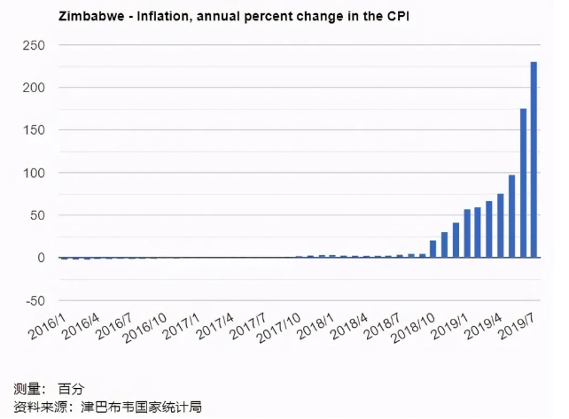 津巴布韋錢幣變廢紙，關(guān)鍵時(shí)想到人民幣，是什么掏空津巴布韋經(jīng)濟(jì)