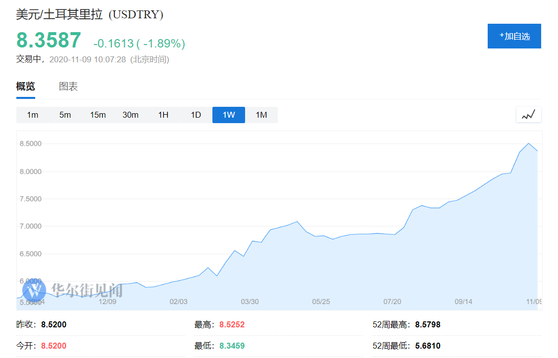 里拉暴跌之際，土耳其一個(gè)周末“干掉”了央行行長(zhǎng)和財(cái)長(zhǎng)