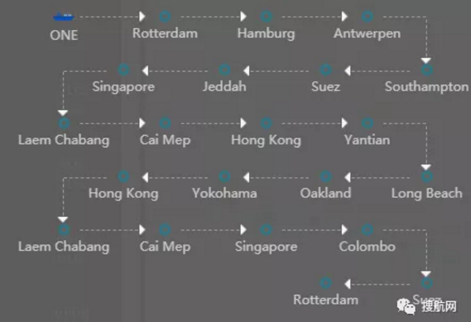 事故丨至少100個(gè)集裝箱落水！ONE一艘大型集裝箱船遭遇惡劣天氣，有掛靠國內(nèi)港口