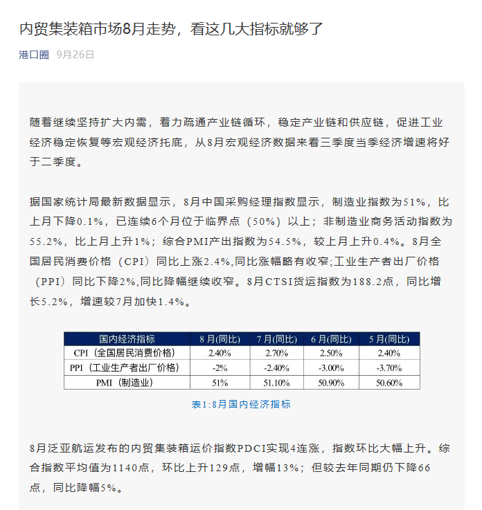 掌握內(nèi)貿(mào)集運(yùn)市場風(fēng)向標(biāo)，都在這個(gè)指數(shù)里了！
