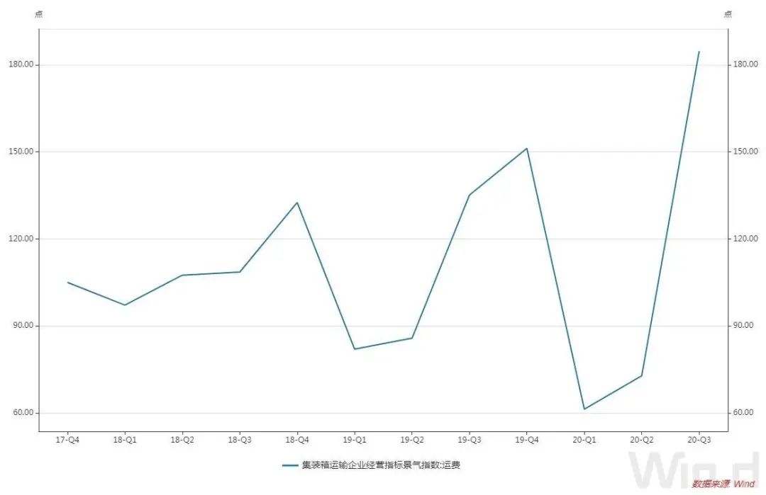 好不容易訂到船艙，卻找不到集裝箱！
