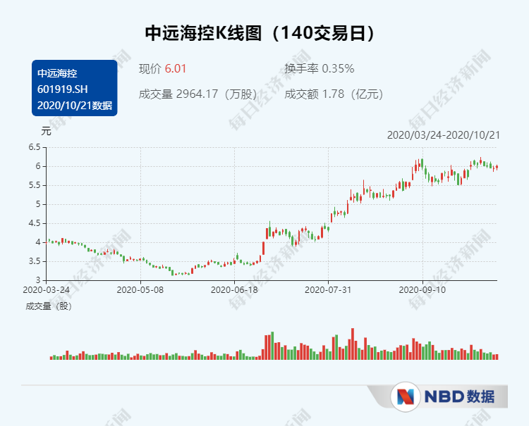 好不容易訂到船艙，卻找不到集裝箱！