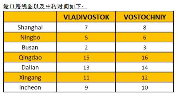 喜訊！GOLDEN HORN航線進(jìn)一步升級