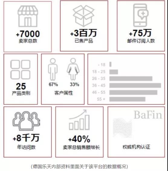 跨境電商丨又一電商平臺停止運營，來頭不小