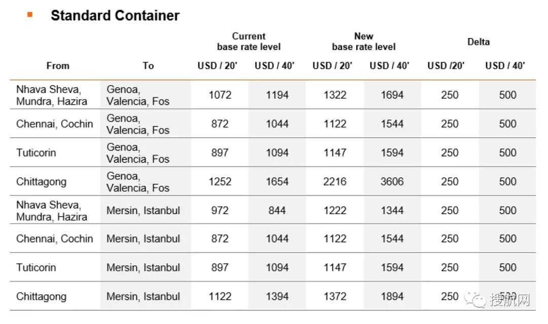 THE聯(lián)盟增加空白航班又提高運(yùn)價(jià)，托運(yùn)人對(duì)此強(qiáng)烈不滿(mǎn)