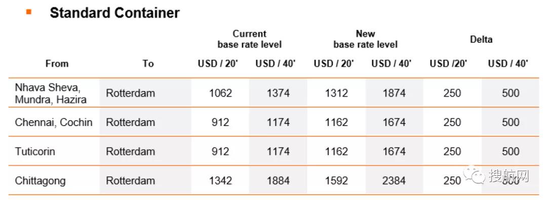 THE聯(lián)盟增加空白航班又提高運(yùn)價(jià)，托運(yùn)人對(duì)此強(qiáng)烈不滿(mǎn)