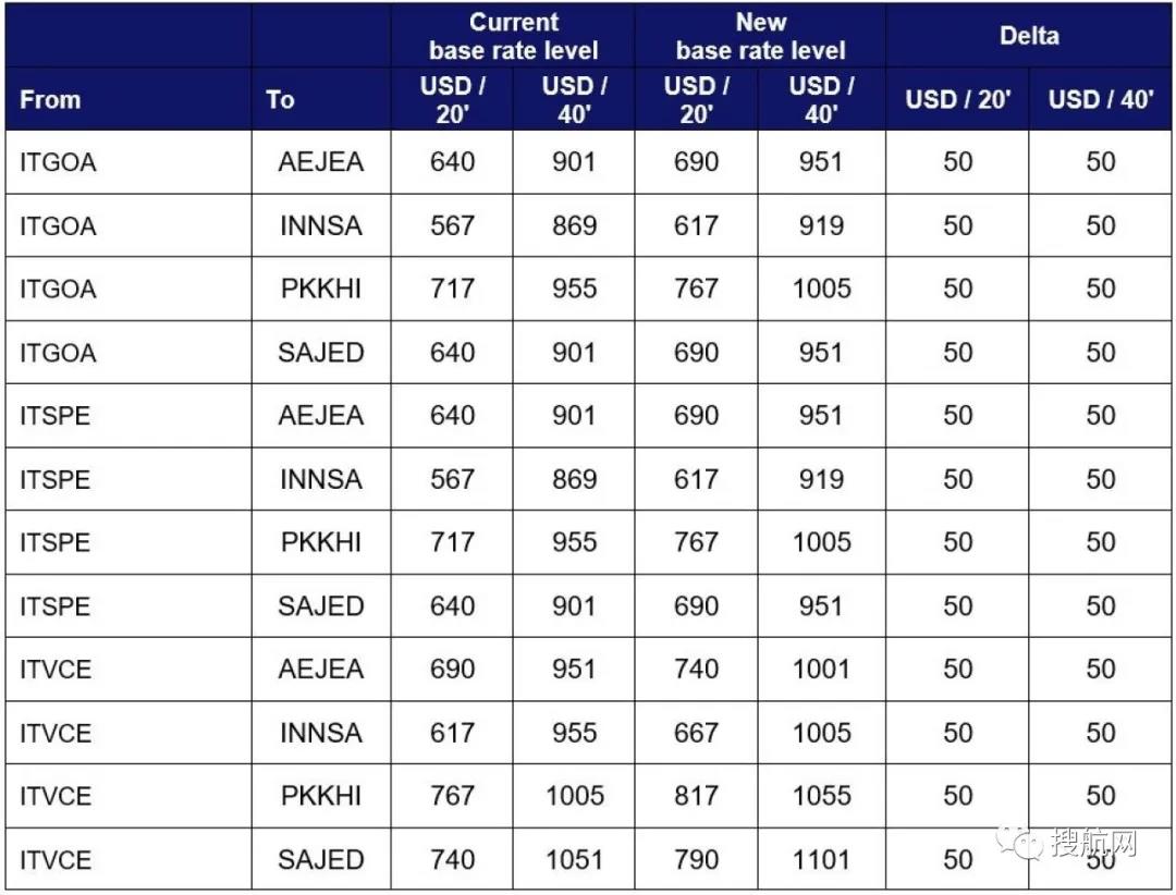 THE聯(lián)盟增加空白航班又提高運(yùn)價(jià)，托運(yùn)人對(duì)此強(qiáng)烈不滿(mǎn)