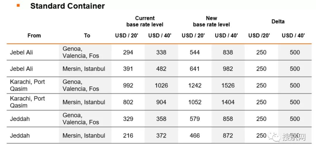 THE聯(lián)盟增加空白航班又提高運(yùn)價(jià)，托運(yùn)人對(duì)此強(qiáng)烈不滿(mǎn)