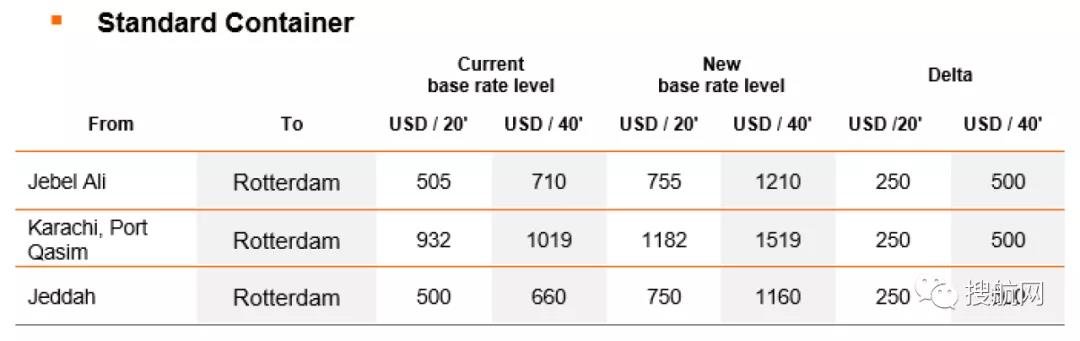 THE聯(lián)盟增加空白航班又提高運(yùn)價(jià)，托運(yùn)人對(duì)此強(qiáng)烈不滿(mǎn)