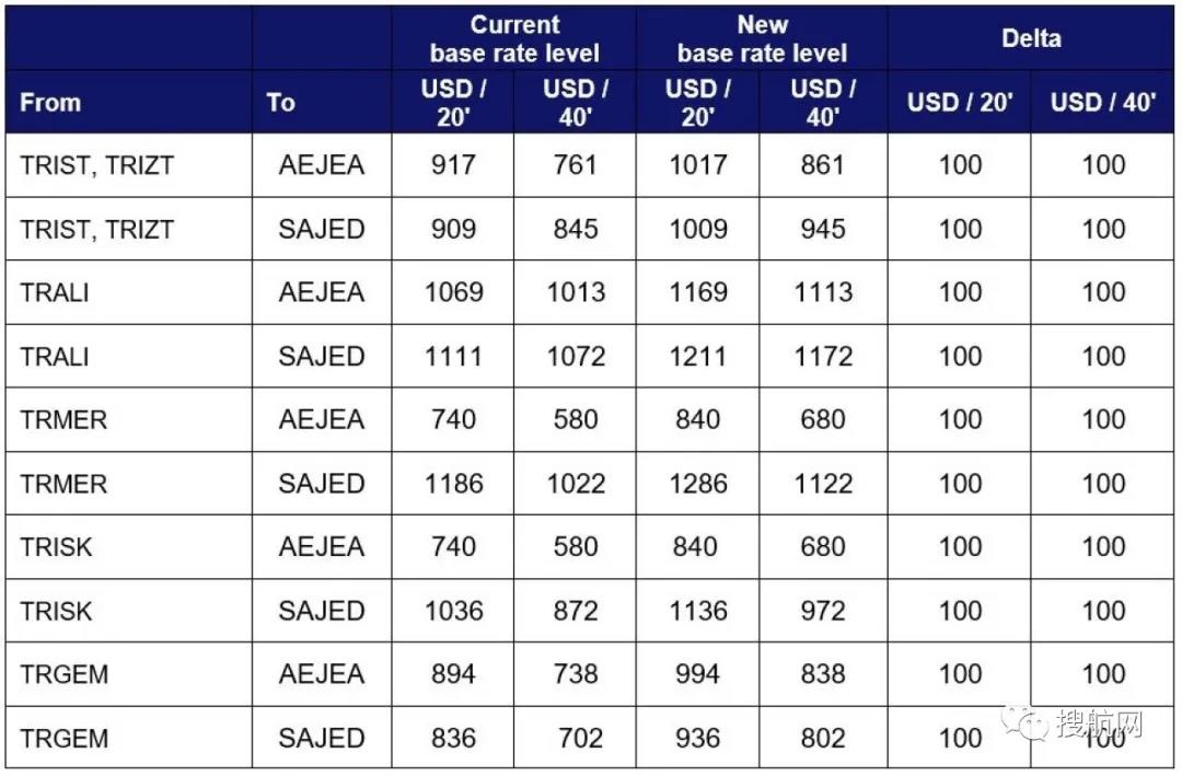 THE聯(lián)盟增加空白航班又提高運(yùn)價(jià)，托運(yùn)人對(duì)此強(qiáng)烈不滿(mǎn)