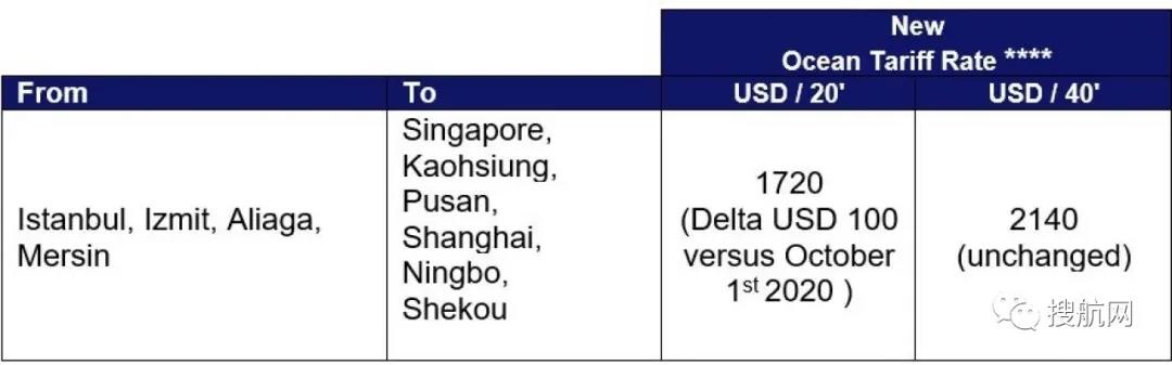 THE聯(lián)盟增加空白航班又提高運(yùn)價(jià)，托運(yùn)人對(duì)此強(qiáng)烈不滿(mǎn)