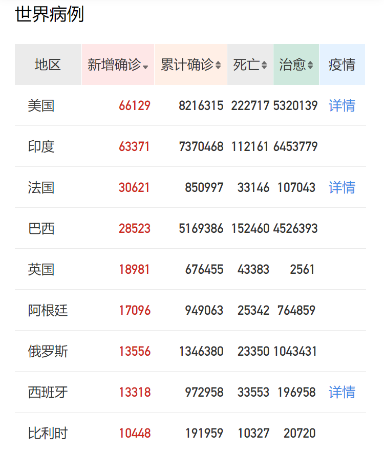 全球疫情大崩盤，口罩商機又來了？近200個國家進(jìn)口中國口罩，超114萬噸！