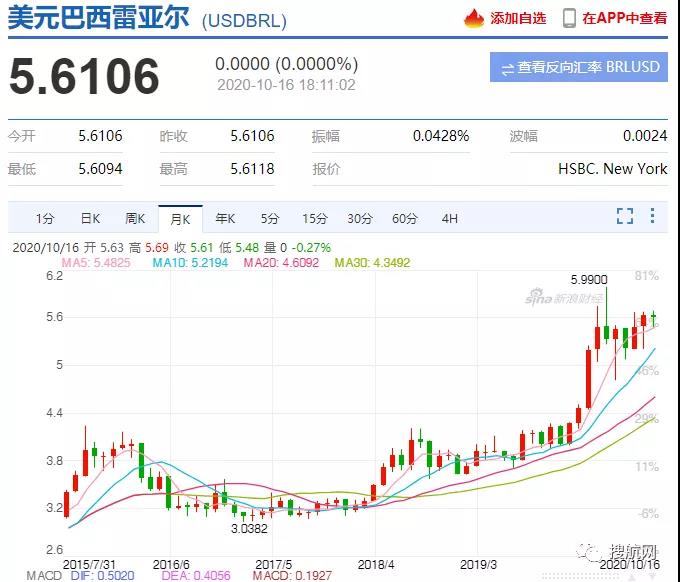 預(yù)警丨運價一個月飆升兩倍，多國貨幣大幅貶值，南美市場收款風(fēng)險凸顯！