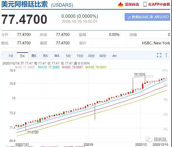 預(yù)警丨運價一個月飆升兩倍，多國貨幣大幅貶值，南美市場收款風(fēng)險凸顯！