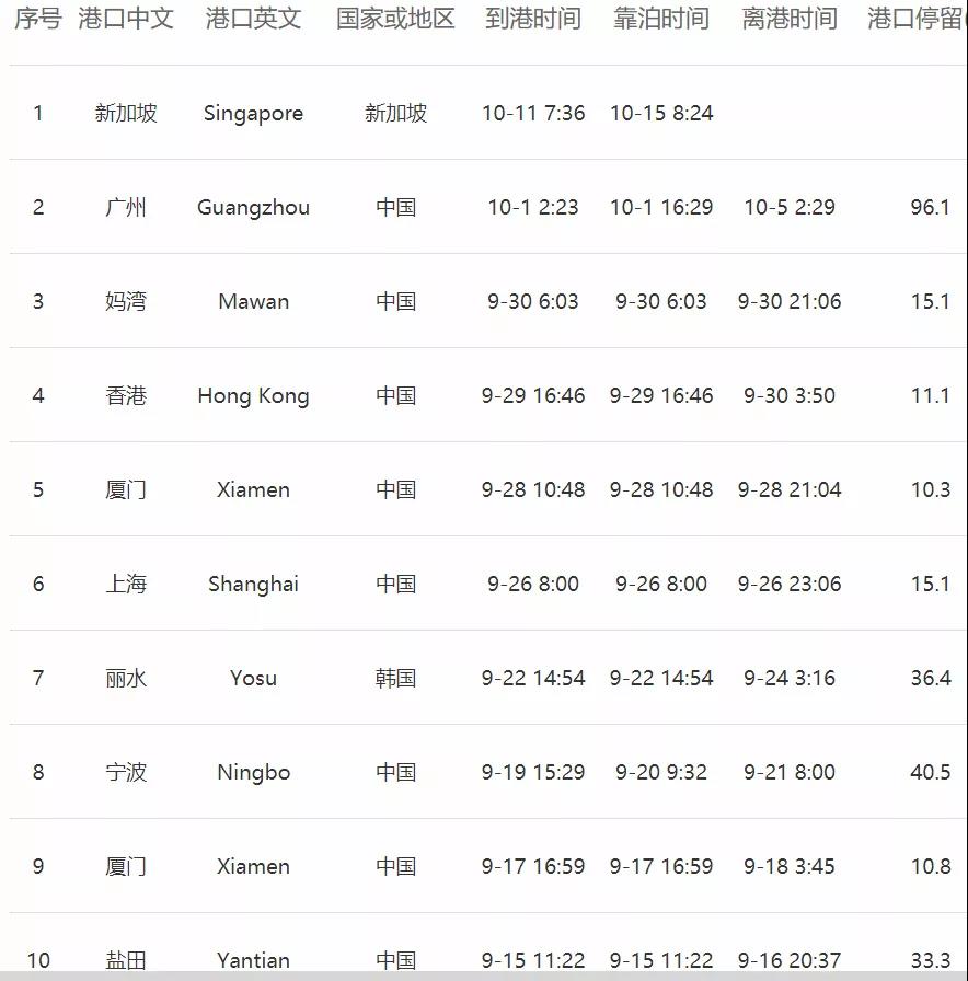 滿載中國貨物！近日達飛貨船一貨艙起火