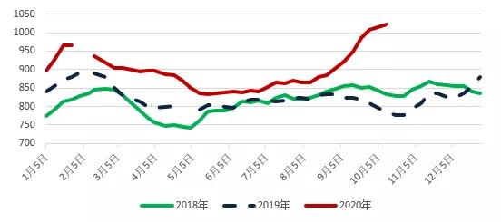 三大主力船型運(yùn)輸市場(chǎng)前瞻
