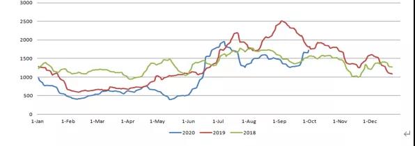 三大主力船型運(yùn)輸市場(chǎng)前瞻